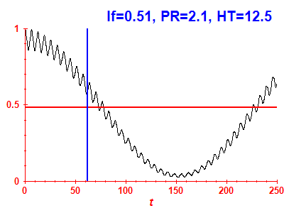 Survival probability